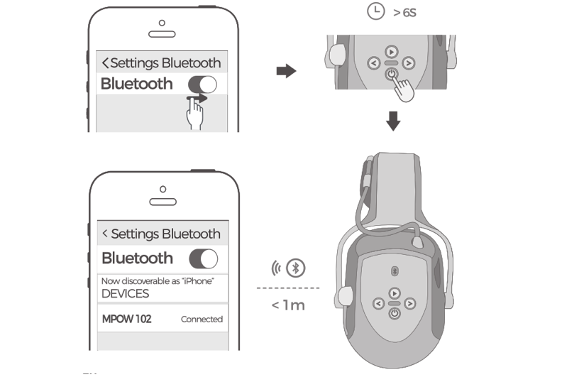 Mpow cheap bluetooth sync