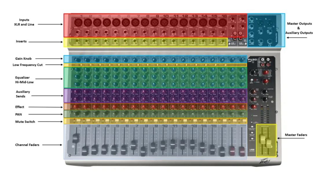 How To Successfully Connect Powered Speakers To Mixers Guide