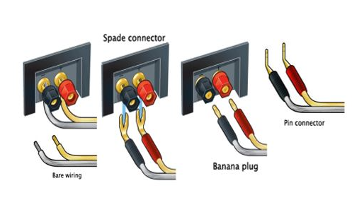 Bare wires